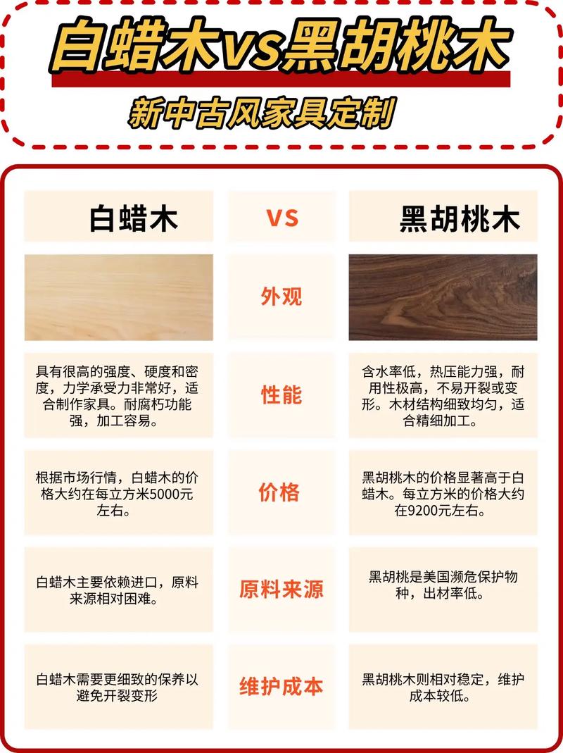 总结