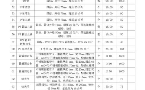 批发小鸡苗一只多少钱？2025年最新价格区间与采购指南
