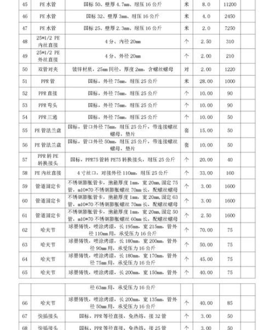 批发小鸡苗一只多少钱？2025年最新价格区间与采购指南