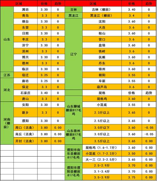 数量：量大从优，但需注意起批门槛