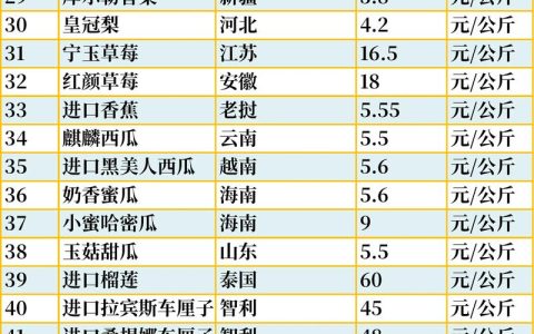 香蕉草莓多少钱一斤？2024年最新价格区间与影响因素详解