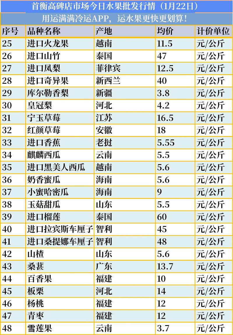 规格影响：苗木大小决定价格起点
