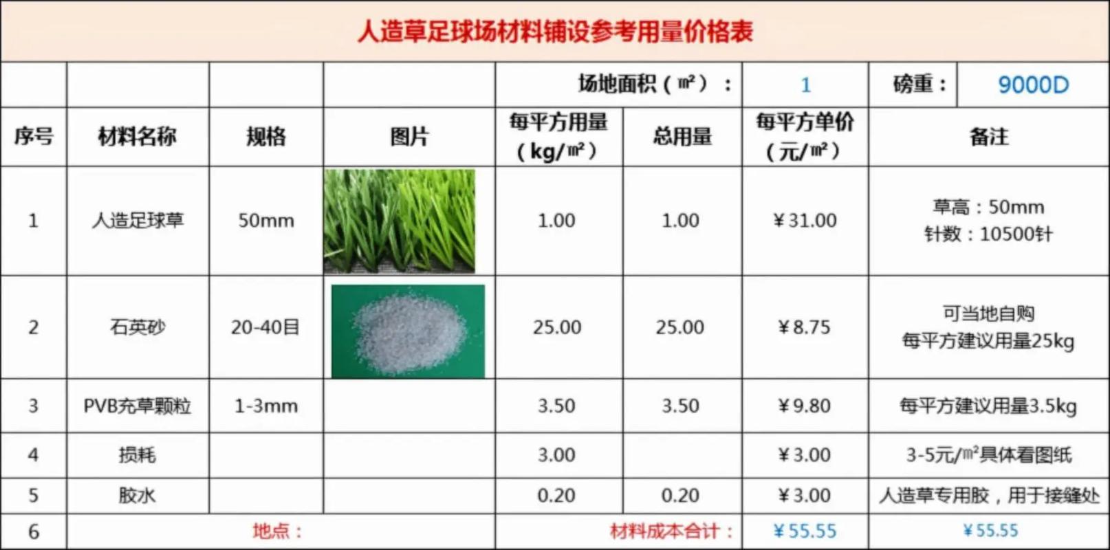 规格与价格对应关系