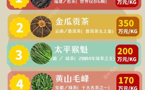 武夷山大红袍茶叶多少钱一斤？规格、产地与年份影响报价