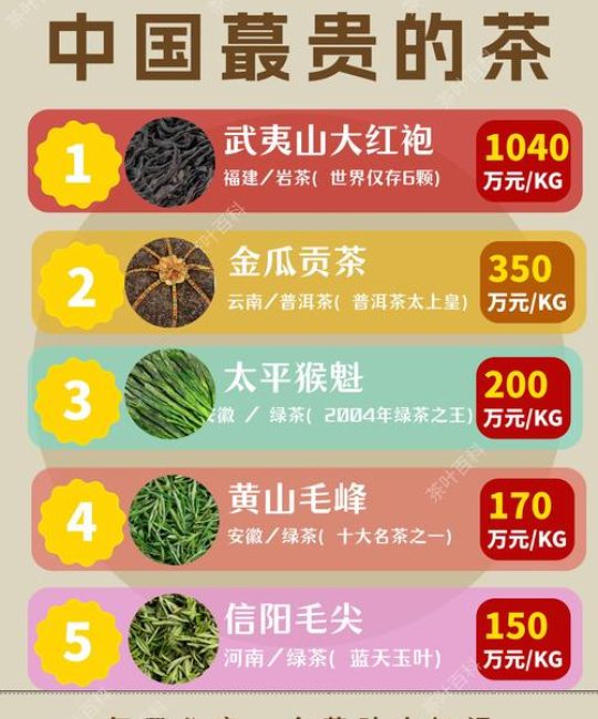 武夷山大红袍茶叶多少钱一斤？规格、产地与年份影响报价