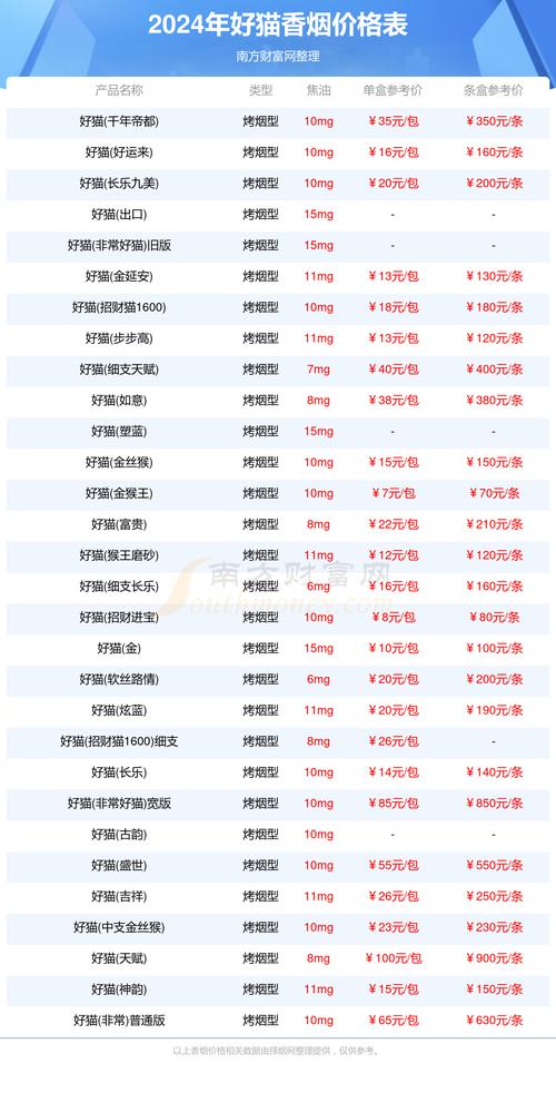 小鸡幼苗多少钱一只?2024年最新价格参考与影响因素全解析 价格影响因素总览表