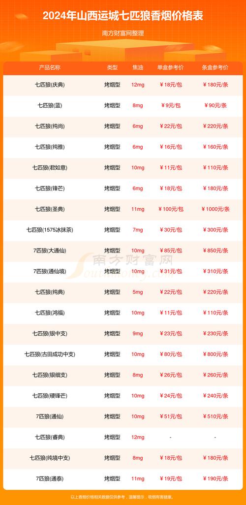 小鸡幼苗多少钱一只?2024年最新价格参考与影响因素全解析 影响因素四:购买数量(决定批发与零售价差)