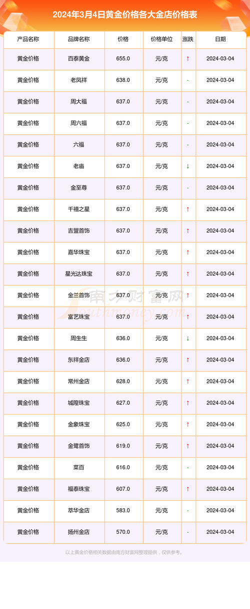 小鸡幼苗多少钱一只?2024年最新价格参考与影响因素全解析 咨询指南