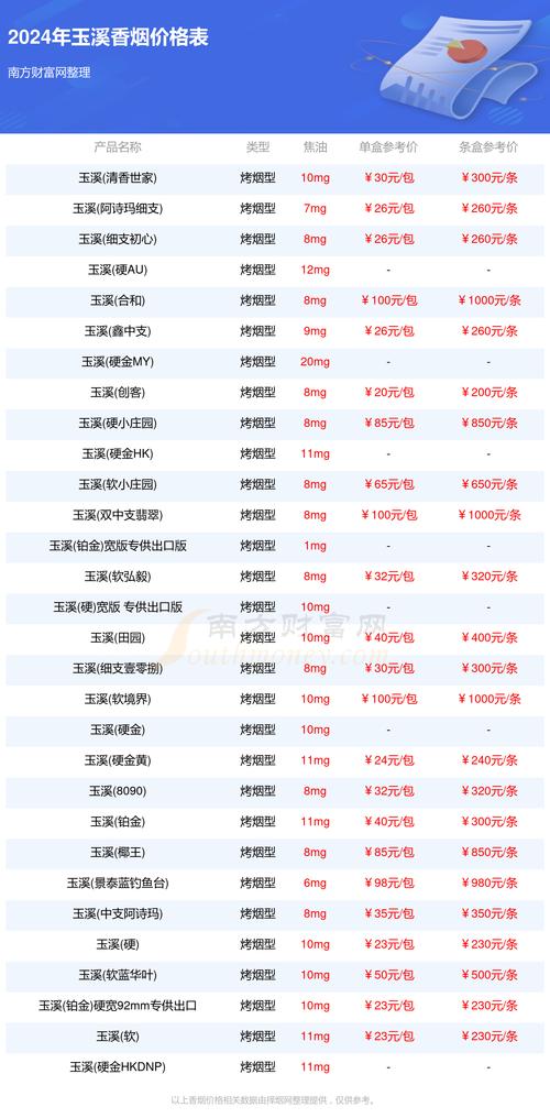 小鸡幼苗多少钱一只?2024年最新价格参考与影响因素全解析 常见问题 FAQ