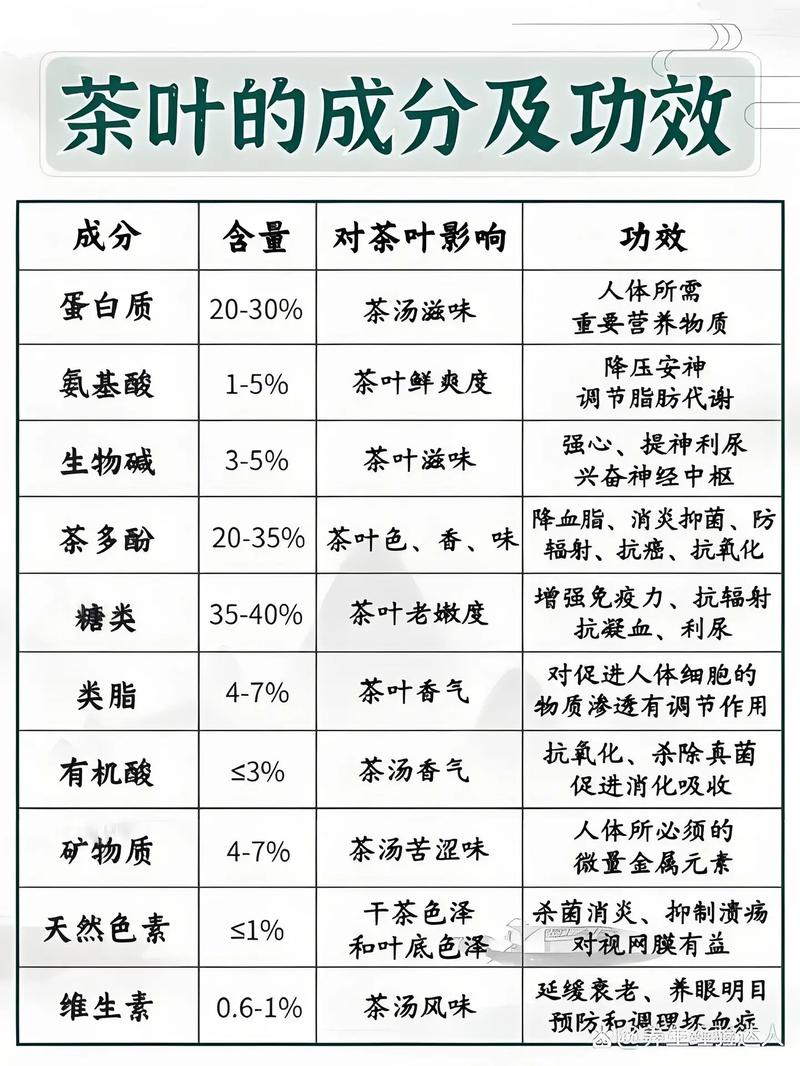 古树普洱茶对人体有什么好处?从食用、药用与安全性全面科普 三、安全性提示:古树普洱茶的潜在风险