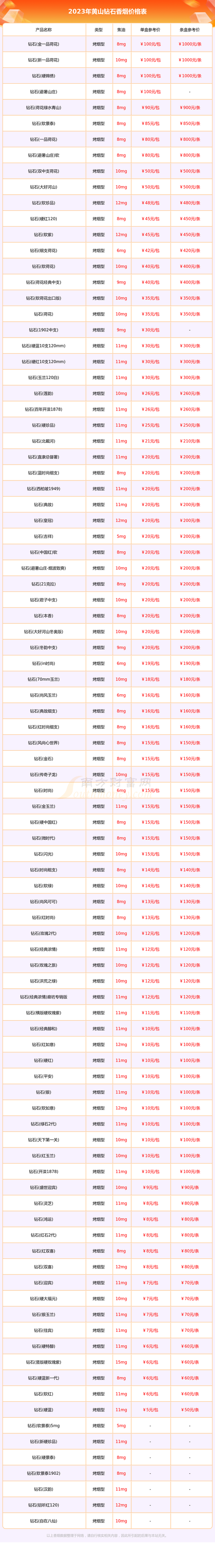 武鲜柑苗多少钱一棵?2025年最新价格参考与影响因素全解析 产地:不同产区价差可达20%