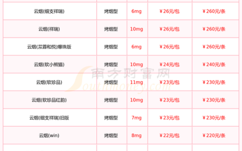 武鲜柑苗多少钱一棵？2025年最新价格参考与影响因素全解析