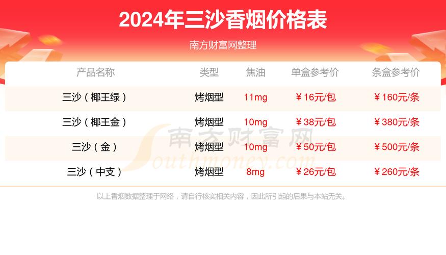 武鲜柑苗多少钱一棵?2025年最新价格参考与影响因素全解析 常见问题(FAQ)
