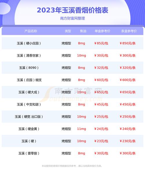 武鲜柑苗多少钱一棵?2025年最新价格参考与影响因素全解析 咨询指南:获取精准报价的3个步骤