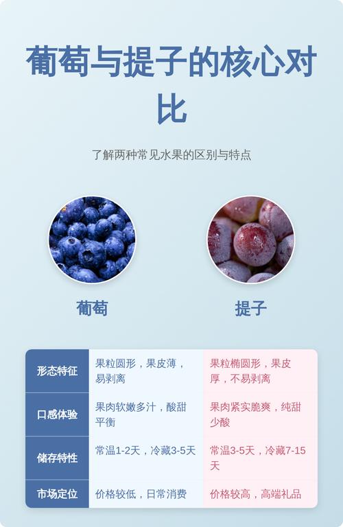 苗木采购质量标准：嫁接口、根系、苗龄三重检验