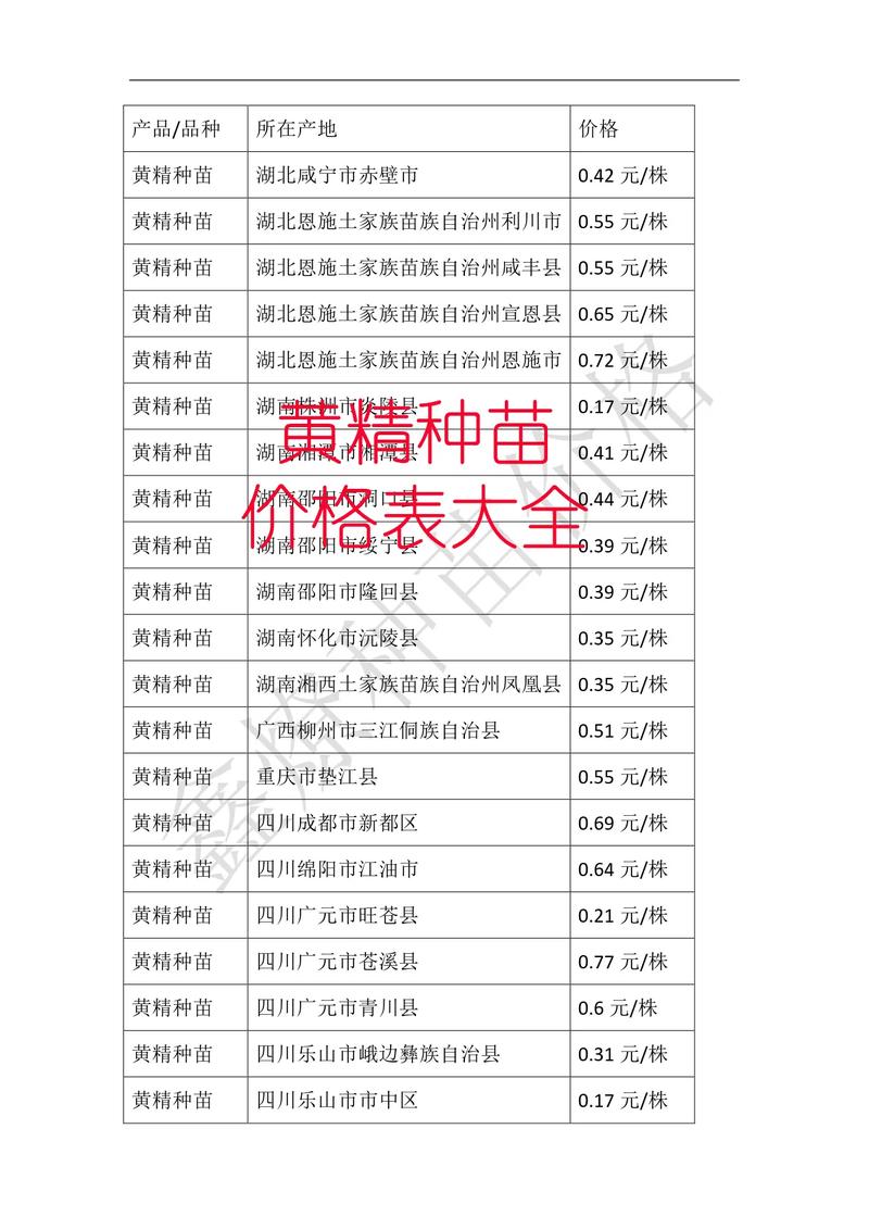 8两到一斤鸡苗多少钱一只?2025年参考价格与采购指南 综合参考价格表(2025年春季,含物流分摊)