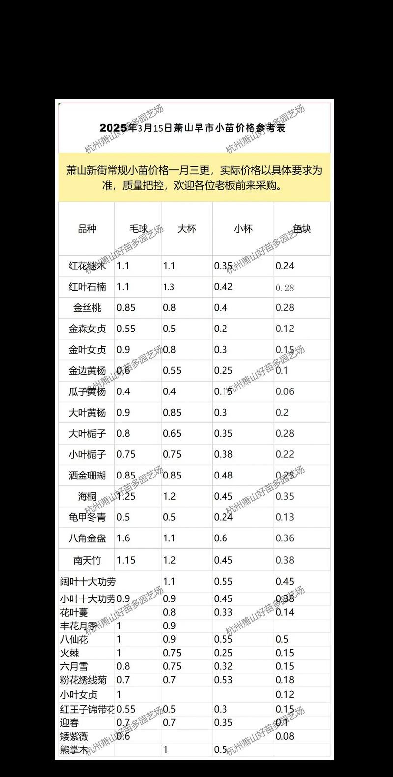 柑桔苗价格多少钱一棵?2025年最新市场参考价与影响因素全解析 咨询指南:如何获取精准报价?