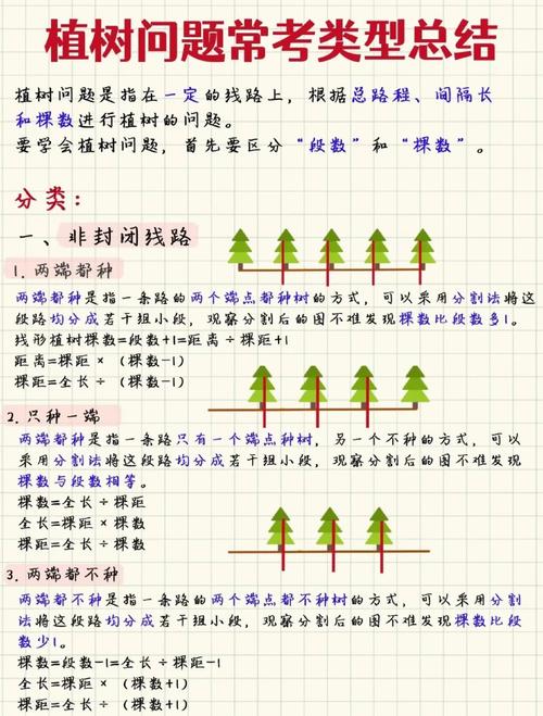 西面花园前面种树指南:从选种到成活的完整步骤 四、栽植深度