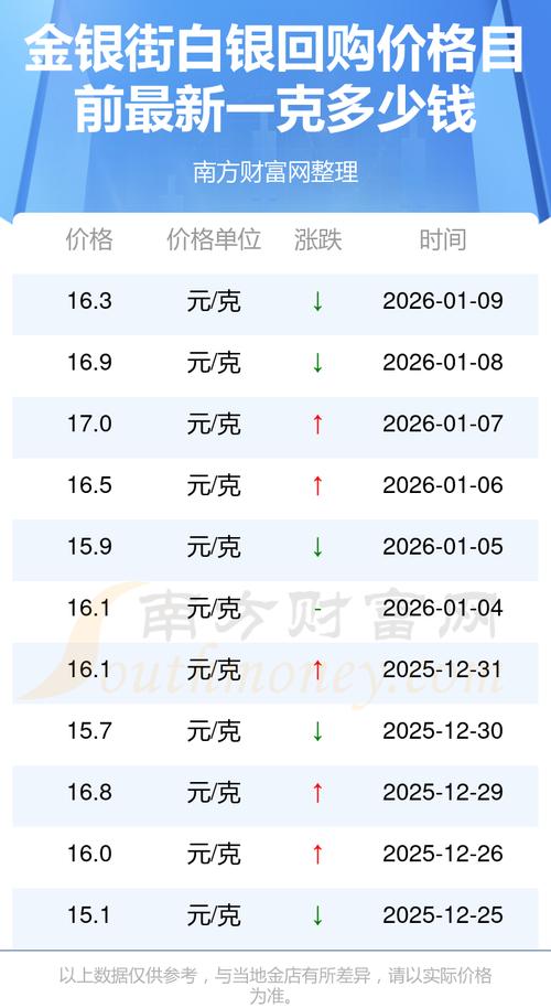 沉水植物多少钱一平方?2026年价格快速参考 三、季节:春季移栽旺季价格最高