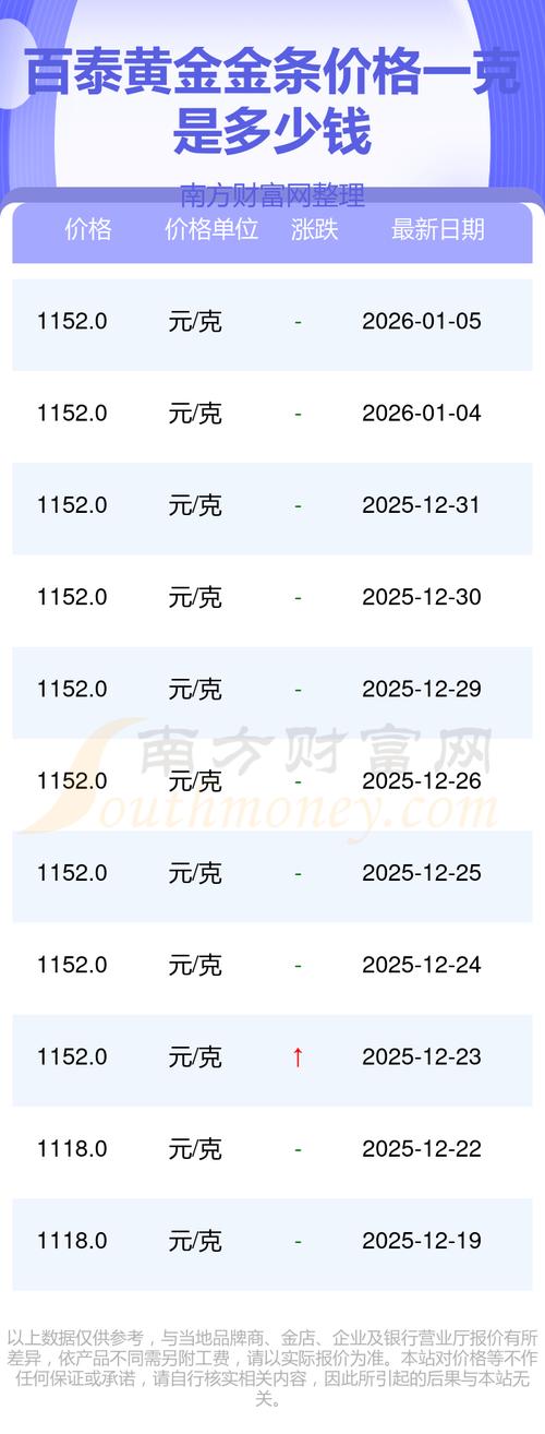 沉水植物多少钱一平方?2026年价格快速参考 五、运输成本:直接影响最终落地价