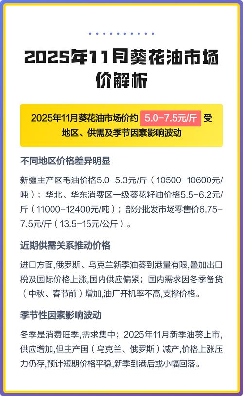 规格影响（包装/纯度）