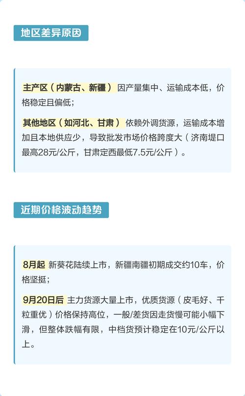 采购数量与渠道