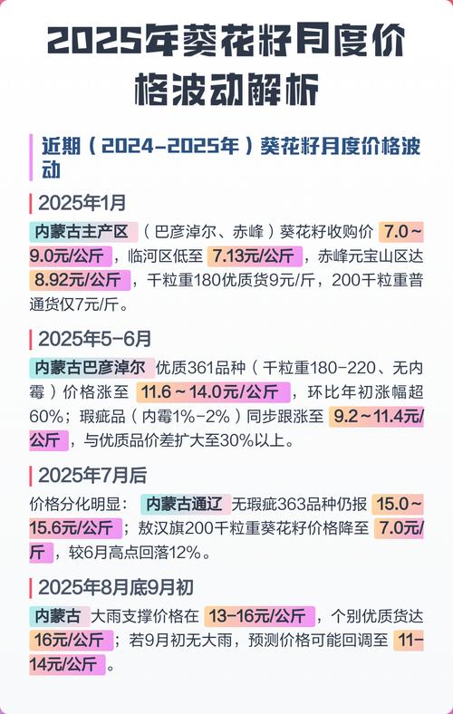 运输与物流成本