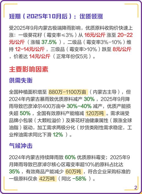 常见问题（FAQ）
