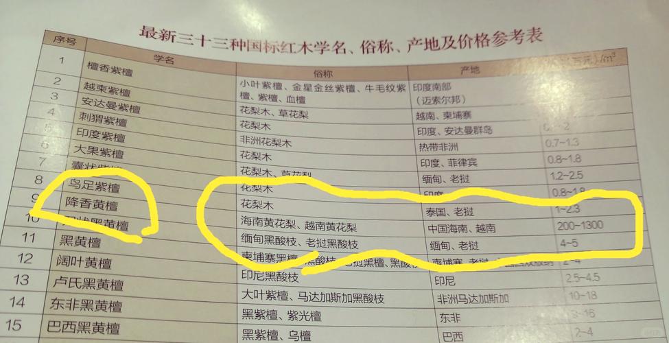 五十年黄花梨市场价格参考:影响因素与价值评估指南 季节:采伐与交易时机的隐性成本
