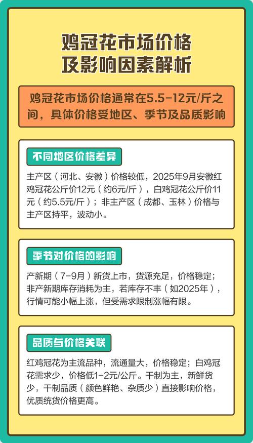 鸡冠花多少钱一棵?2025年最新价格参考与五大影响因素解析 FAQ(常见问题)