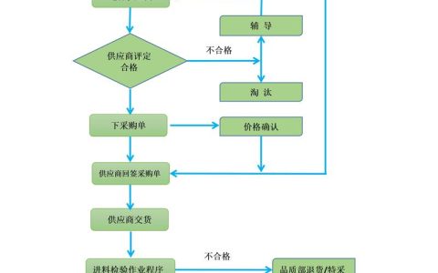 纯野兔种苗采购渠道指南：科学筛选与风险规避全流程解析
