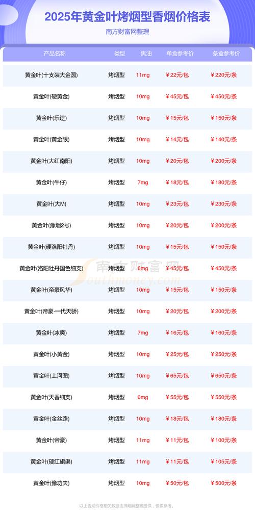 大柏树多少钱一棵?2025年最新价格参考与影响因素分析 五、运输:不可忽视的10%-30%成本