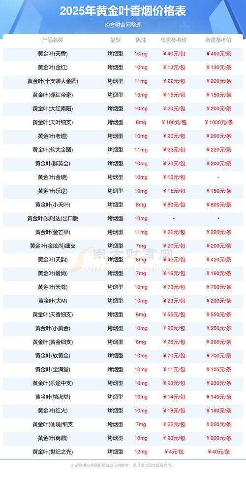 大柏树多少钱一棵?2025年最新价格参考与影响因素分析 六、价格参考表格