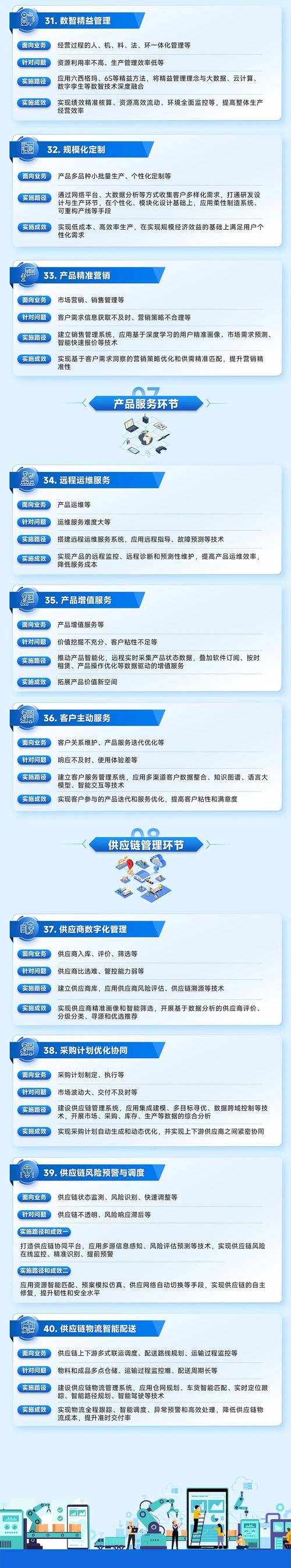 植物浮床多少钱?2025年最新价格参考与购买指南 一、规格:尺寸与厚度是定价核心(影响因素:规格)