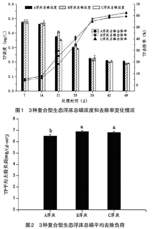 植物浮床多少钱?2025年最新价格参考与购买指南 三、季节:春季需求旺季,价格波动明显(影响因素:季节)