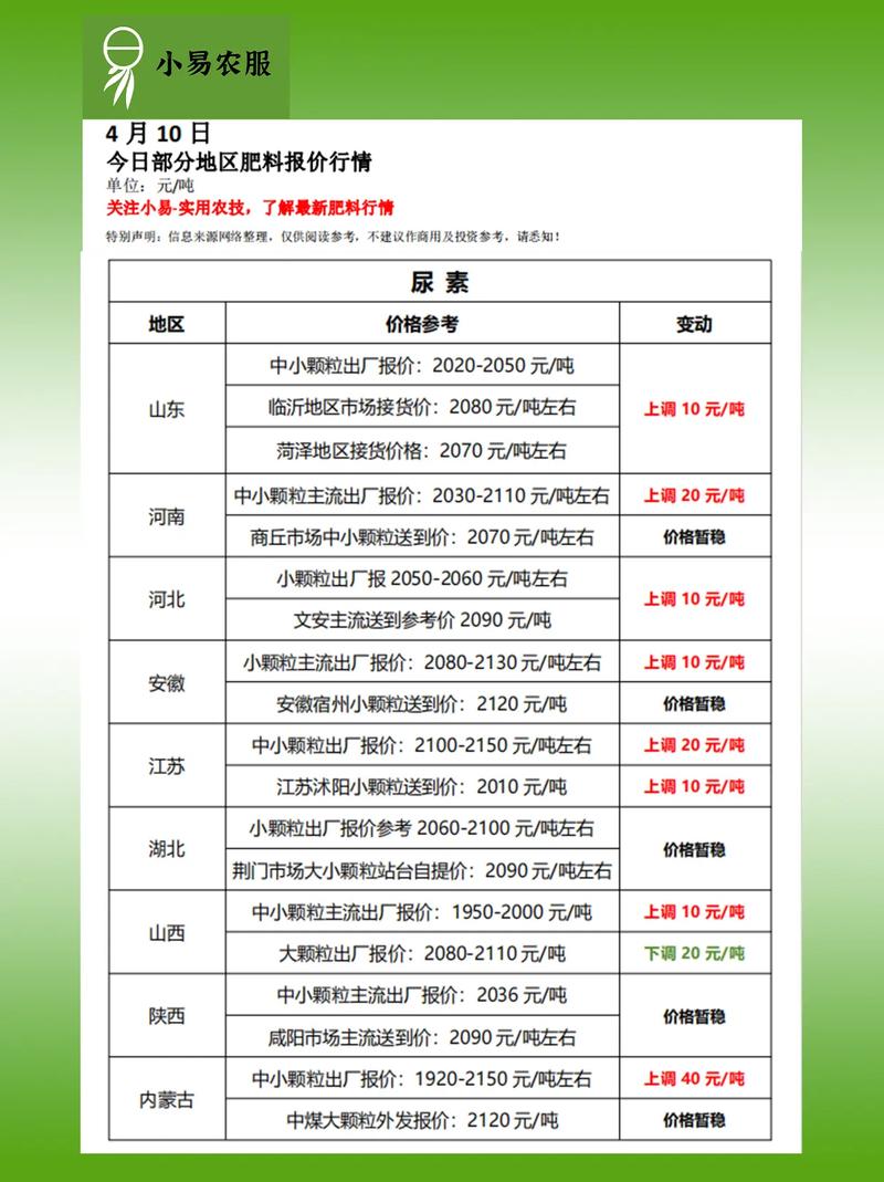 油茶专用肥多少钱?2024年最新价格参考与选购指南 季节影响价格:淡旺季价差明显