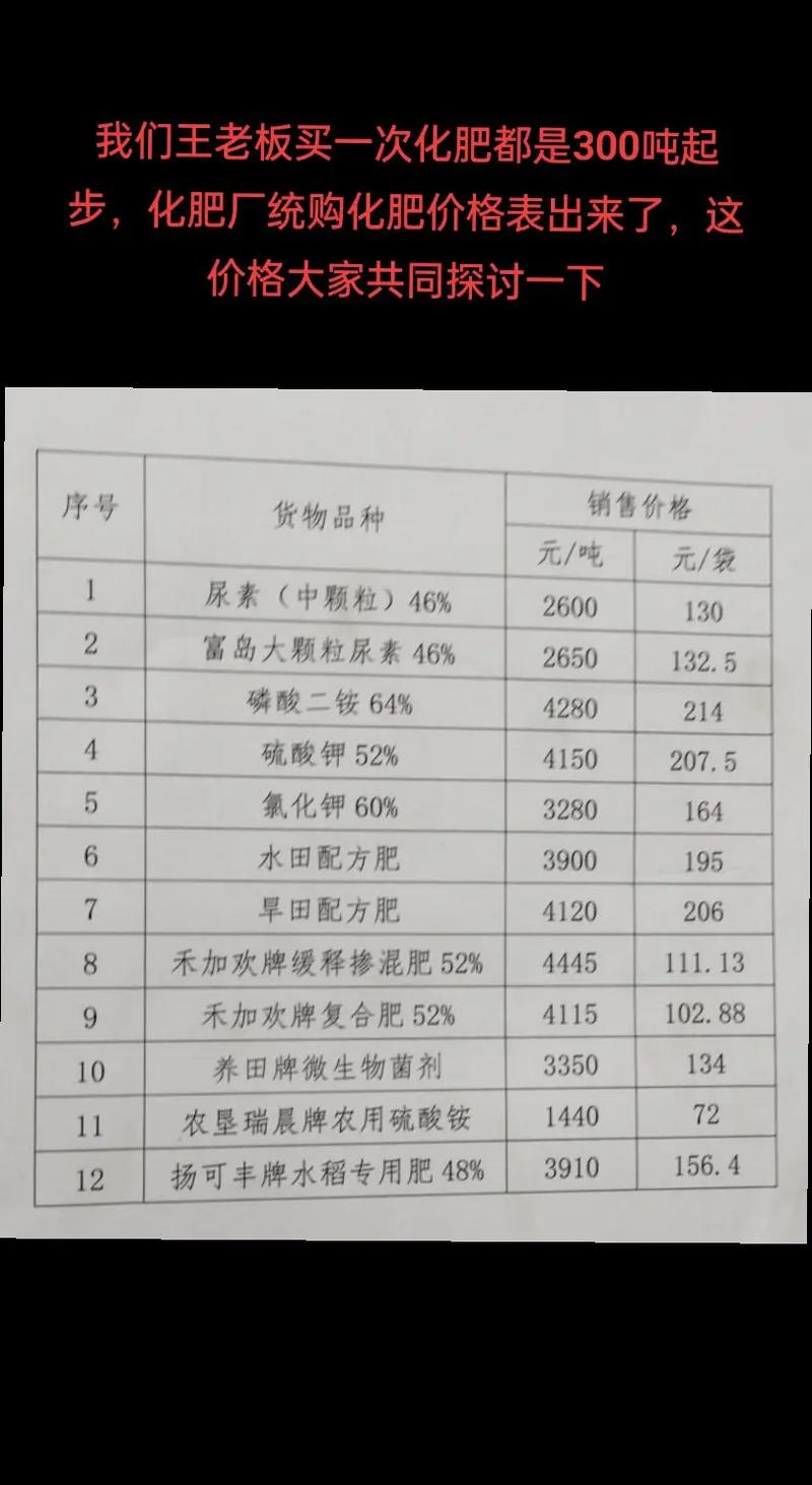 油茶专用肥多少钱?2024年最新价格参考与选购指南 如何获取精准报价?