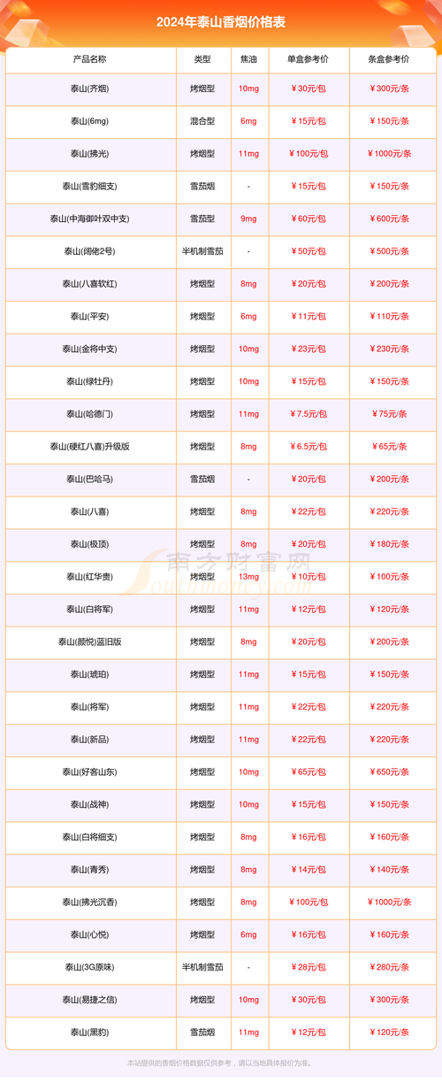藏红花种子多少钱?2025年最新价格参考与影响因素全解析 5. 运输因素:跨省物流成本占10%-30%