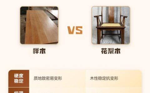 金花梨木与榉木大比拼：家庭园艺与木材选购的终极对比指南