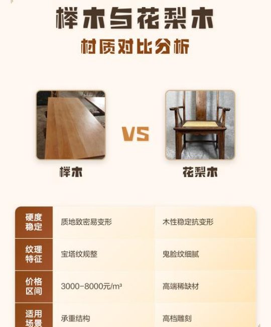 金花梨木与榉木大比拼：家庭园艺与木材选购的终极对比指南