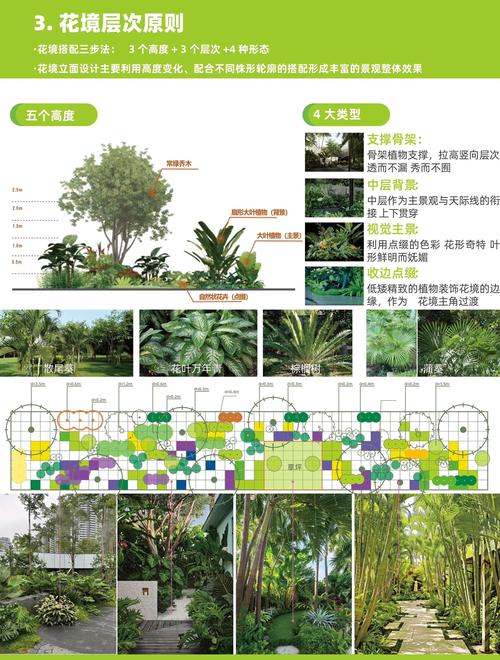 别墅庭院植物选择指南:科学搭配与养护全攻略 二、经典品种推荐与详细方案