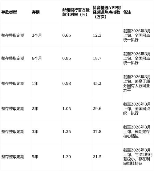 苦草价钱多少?2026年沉水植物价格区间与影响因素详解 种植与养护相关FAQ