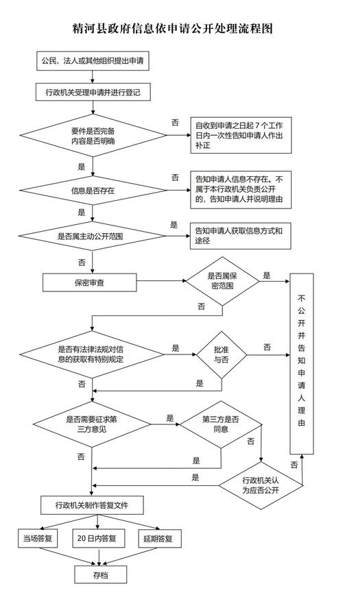 7. 常见采购误区