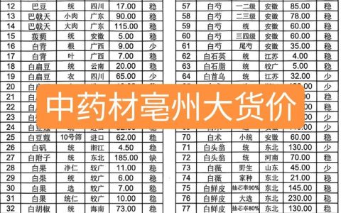 苦草多少钱一平米？2025年最新价格参考与采购指南