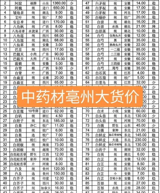 苦草多少钱一平米？2025年最新价格参考与采购指南