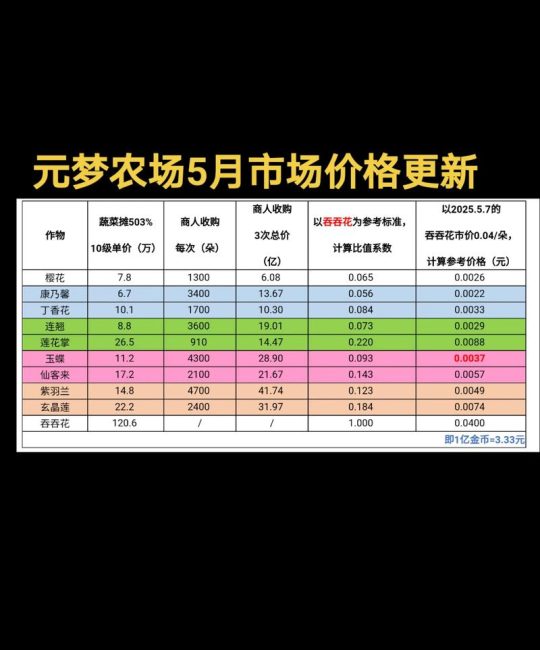 鲜花多少钱价格？2024年最新市场参考区间与影响因素全解析