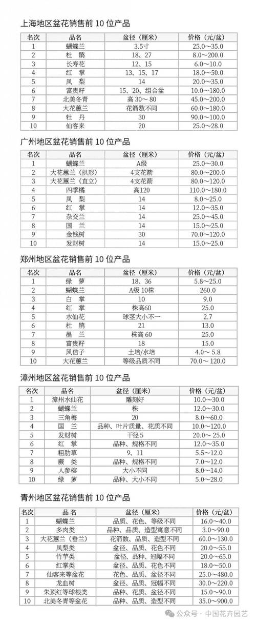 鲜花多少钱价格?2024年最新市场参考区间与影响因素全解析 咨询指南:获取您的专属报价