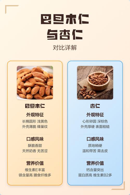 杏仁与巴旦木的区别:植物学分类、外观特征及选购指南 杏仁与巴旦木的区别:植物学分类、外观特征及选购指南