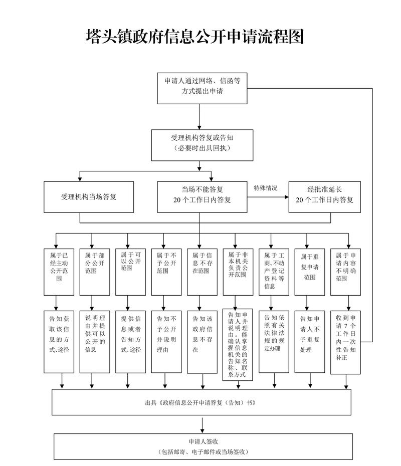 第二步：品种真实性核查与规格匹配度测量