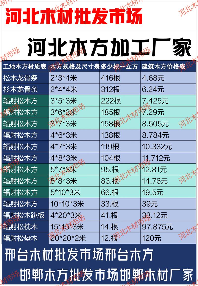 木方一般一方多少钱? 季节不同,木方价格会有波动